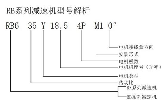 RB6型号解析