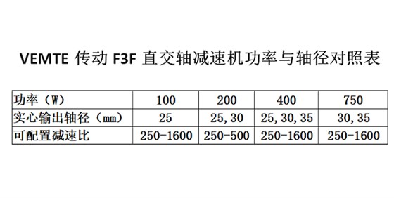 F3F系列直角轴减速机资料