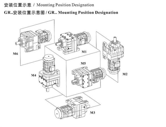 GR减速机安装方位