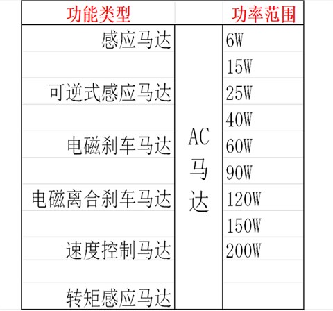 3IK15N系列减速电机