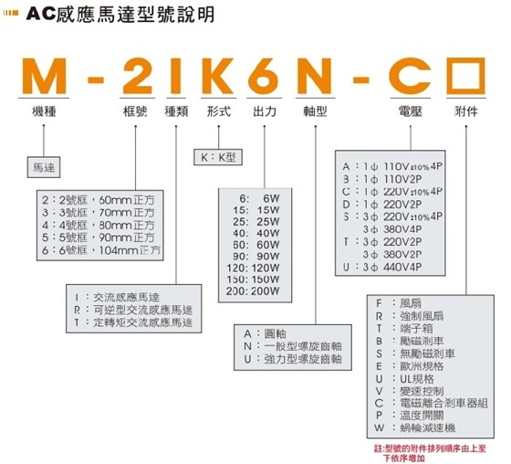 AC马达型号说明