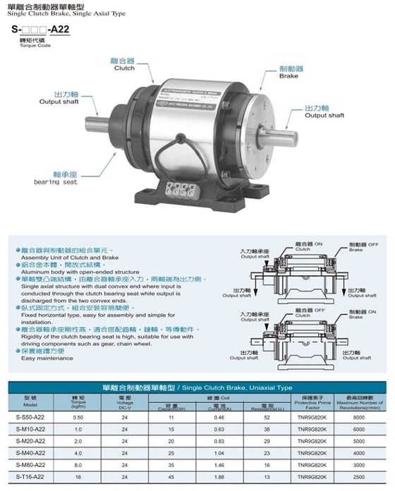 离合刹车2014版.pdf_page_16