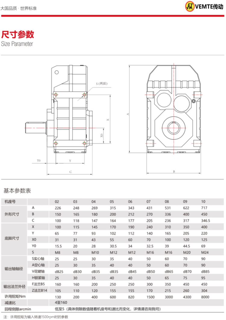 F系列精密伺服减速机尺寸