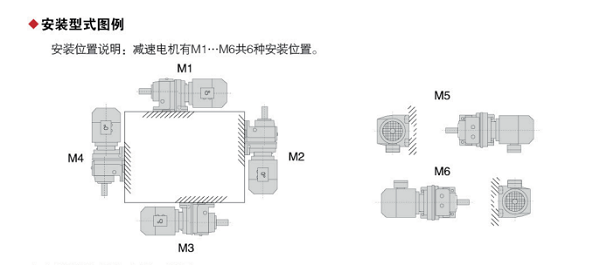 减速机的安装方位示意图