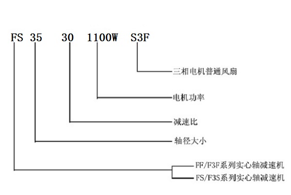 型号解释