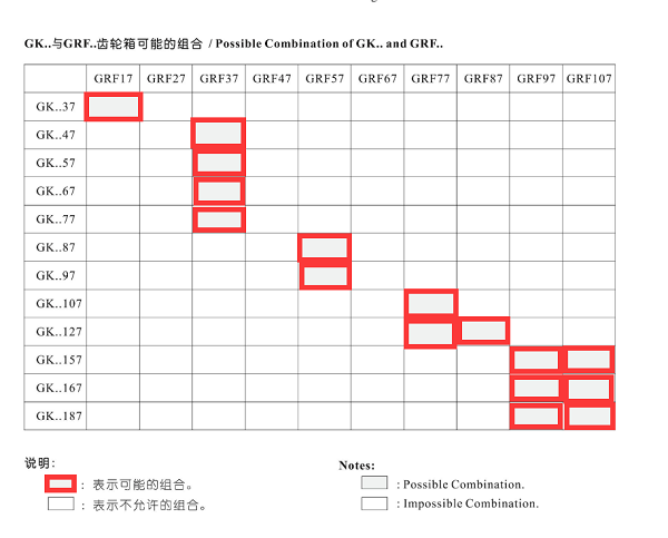 K系列可以与R系列进行组合的类型