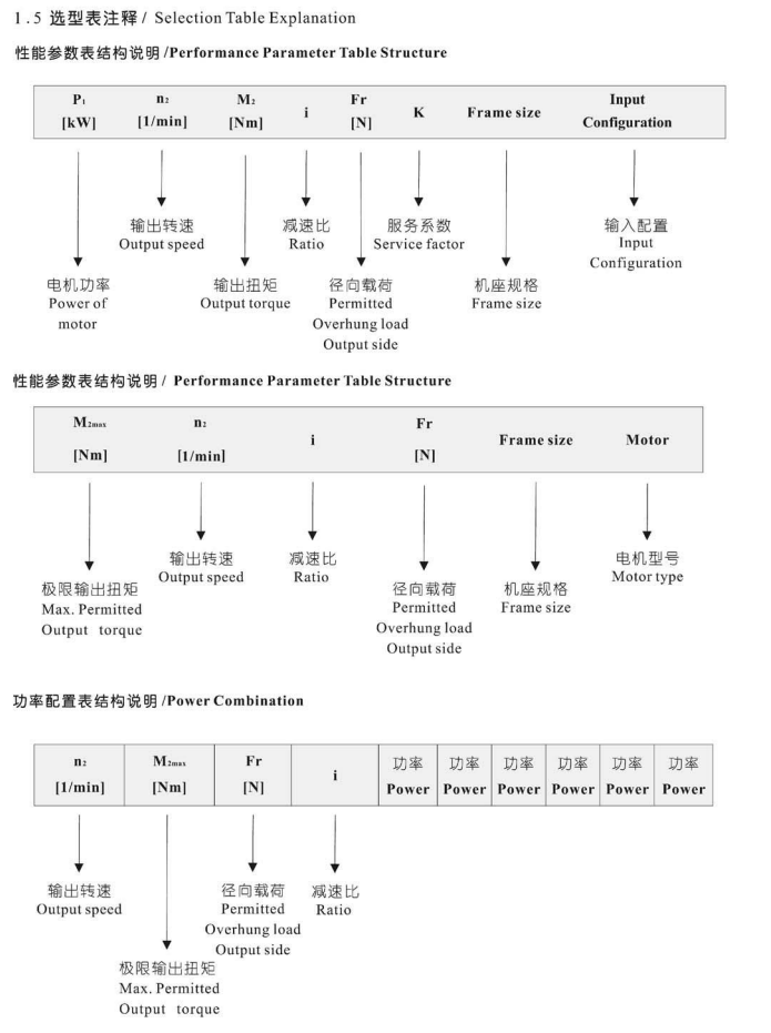 齿轮减速机选型表查看