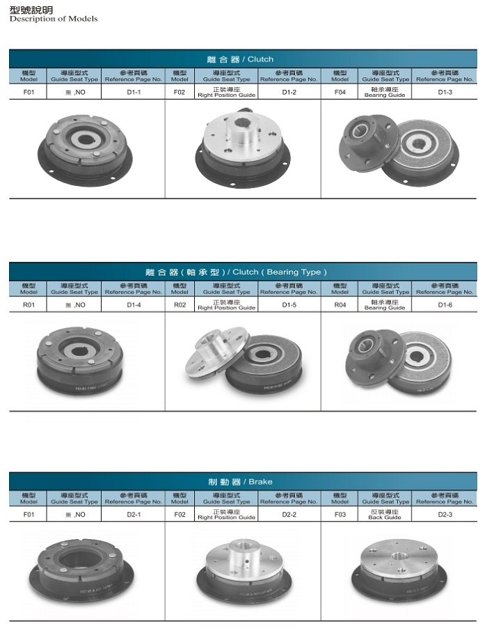 离合刹车2014版.pdf_page_04